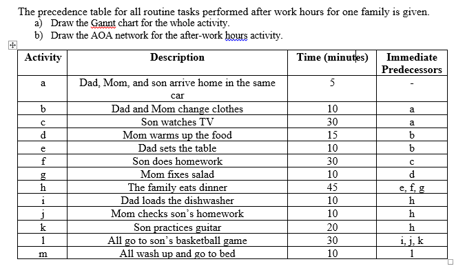 Solved The precedence table for all routine tasks performed | Chegg.com