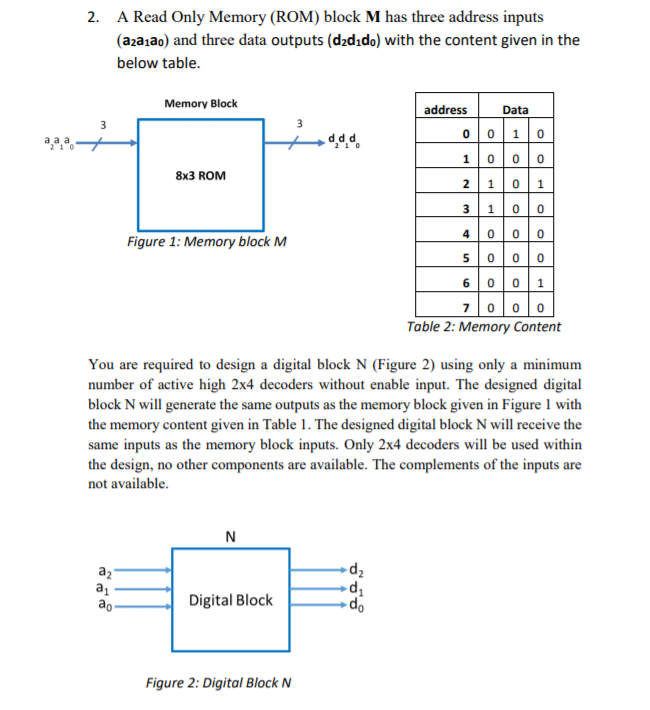 2. A Read Only Memory (ROM) block M has three address | Chegg.com