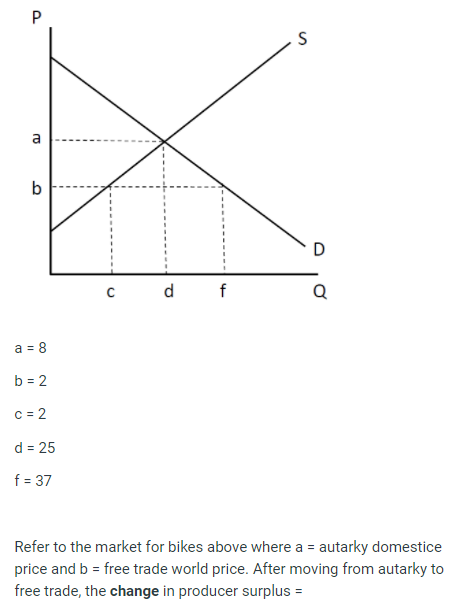 Solved P S A A B D D F A = 9 B = 3 C = 16 D = 23 F = 39 | Chegg.com