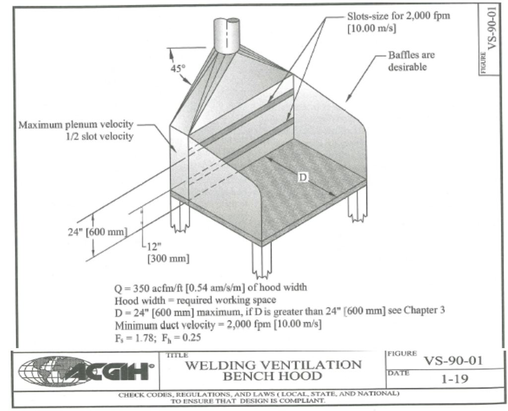 A bench used for welding is 4 ft long and 2 ft deep.