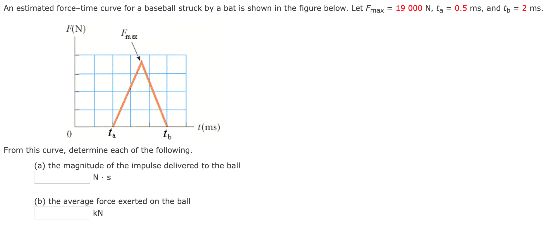 Solved An estimated force-time curve for a baseball struck | Chegg.com