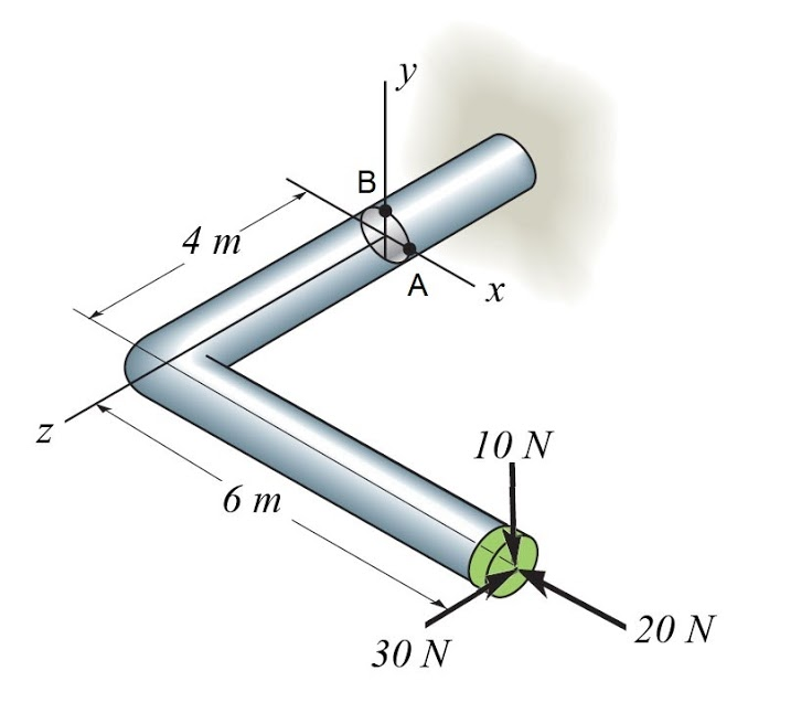 Solved Determine the shear stress at point A and B if D= | Chegg.com