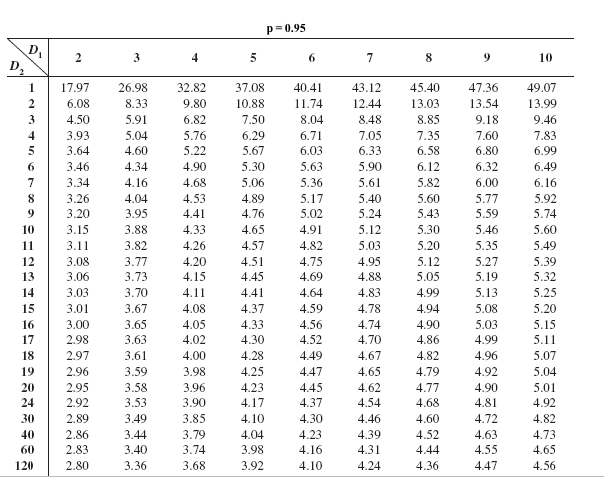 Solved The table available below shows three samples | Chegg.com