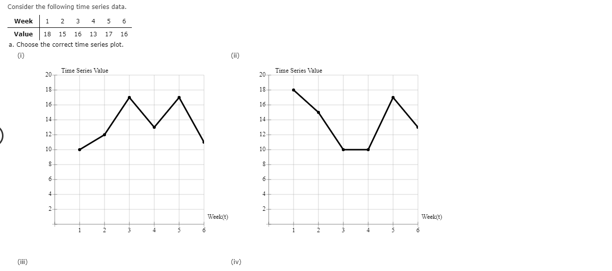 Solved Consider the following time series data. Week 1 2 3 4 | Chegg.com
