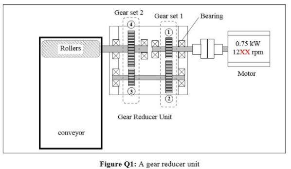 Figure Q1 below shows a gear reducer unit which drive | Chegg.com