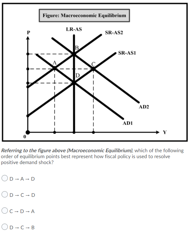 solved-figure-macroeconomic-equilibrium-lr-as-p-sr-as2-b-chegg