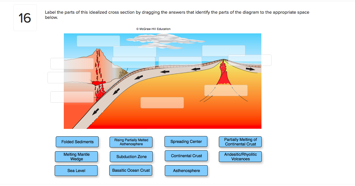 Solved 16 Label the parts of this idealized cross section by | Chegg.com