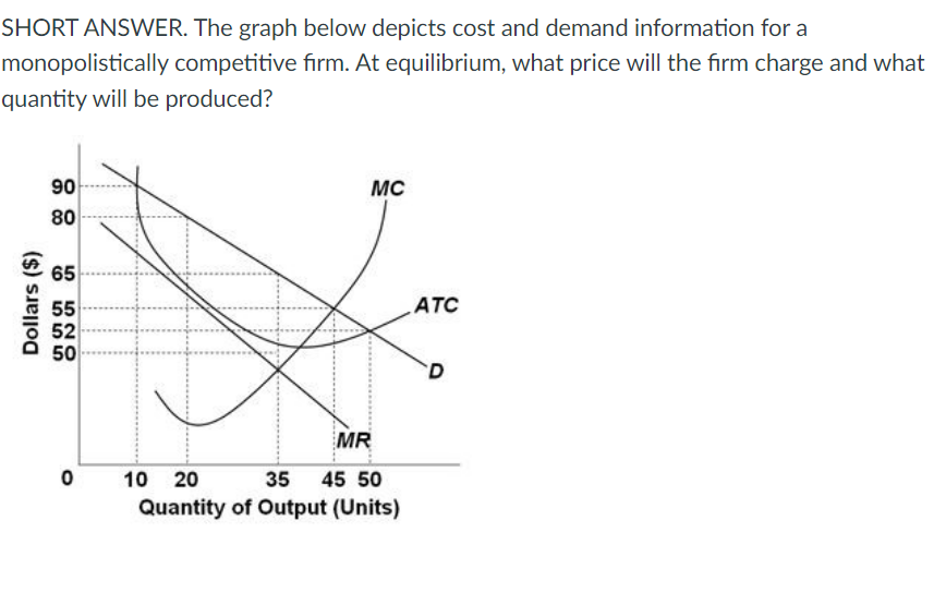 Solved SHORT ANSWER. The graph below depicts cost and demand | Chegg.com