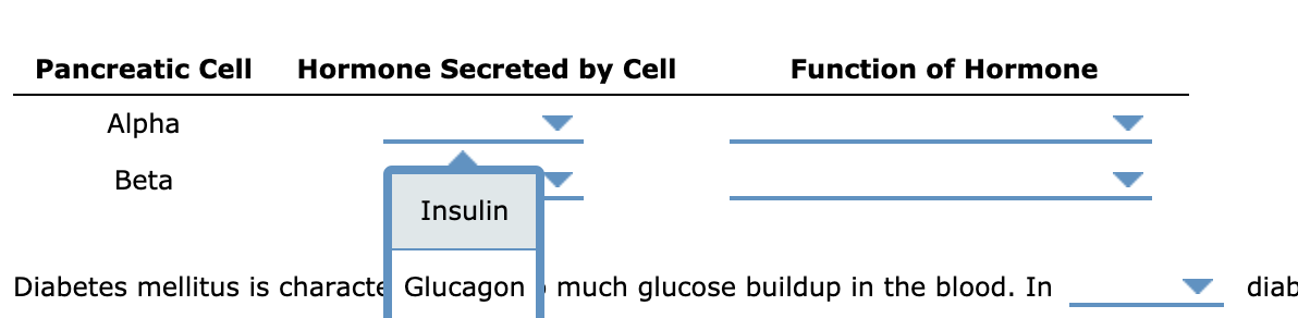 1 A Closer Look Hormones And Glucose Levels Chegg 