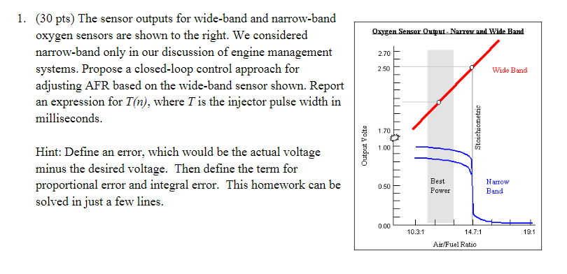 Solved 1. (30 pts) The sensor outputs for wide-band and