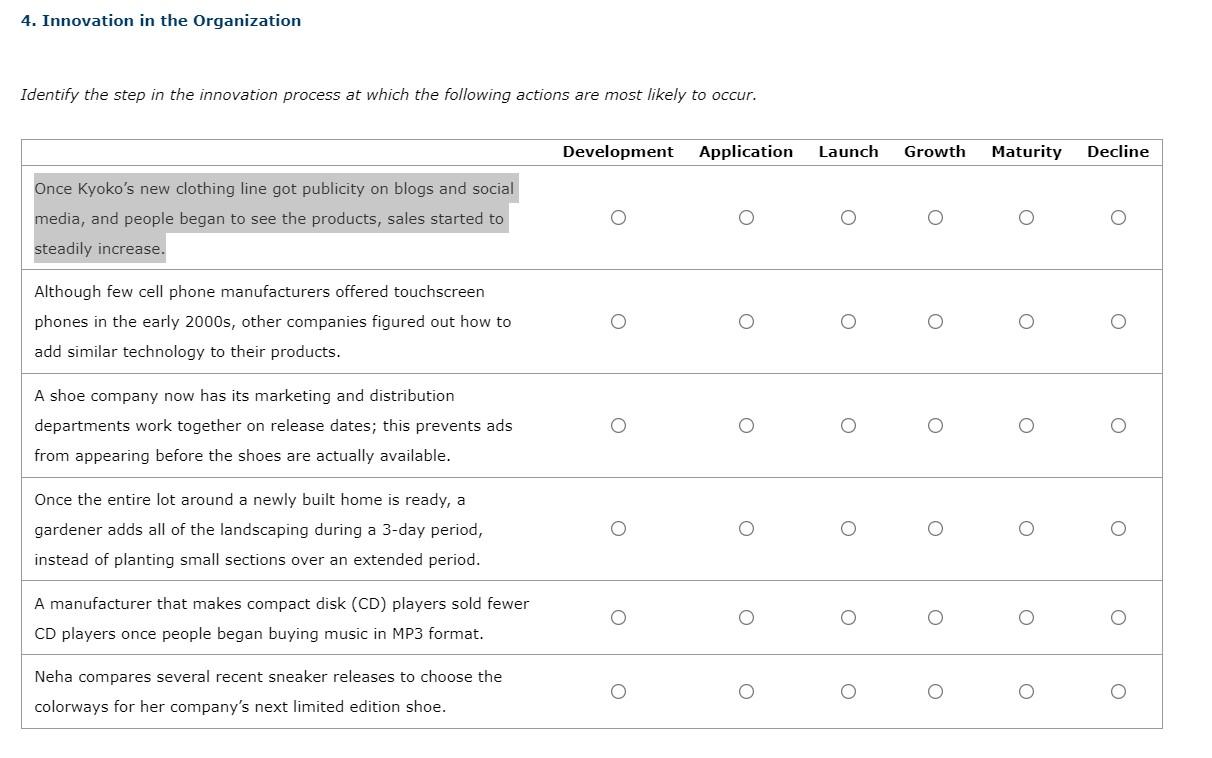 4. Innovation in the Organization Identify the step | Chegg.com