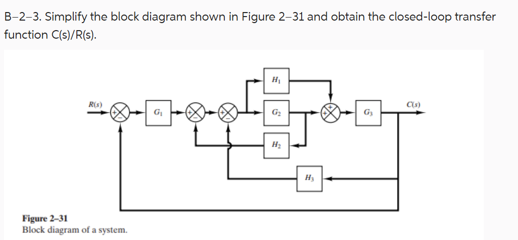 Solved B-2-3. ﻿Simplify the block diagram shown in ﻿Figure | Chegg.com