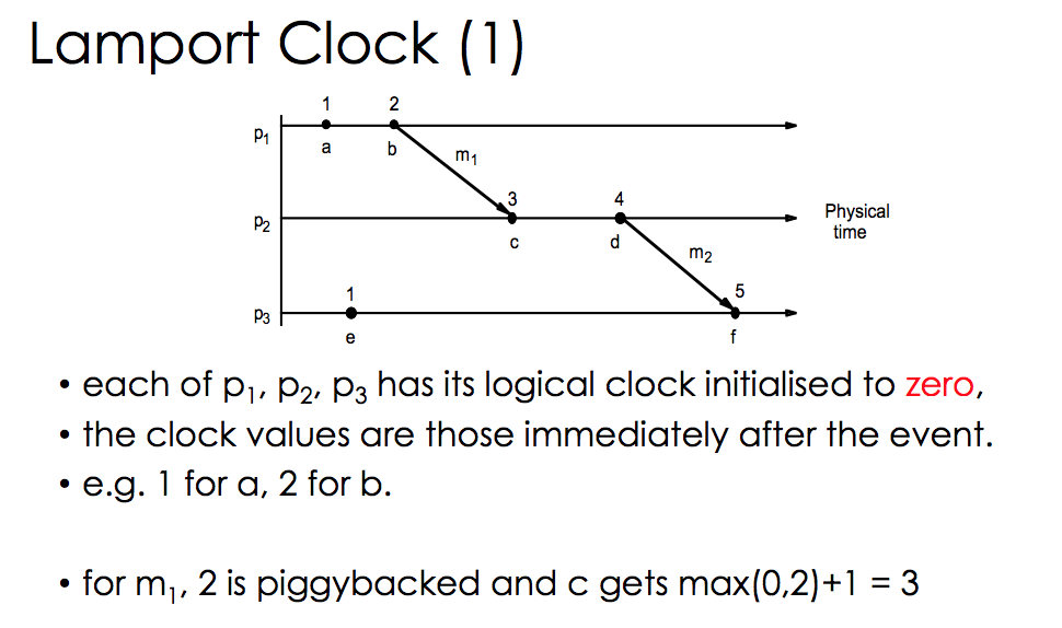 Solved 1. Using Lamport Clock, if process A has an event a