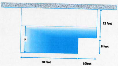 Solved A sketch of an engineered channel looking downstream. | Chegg.com