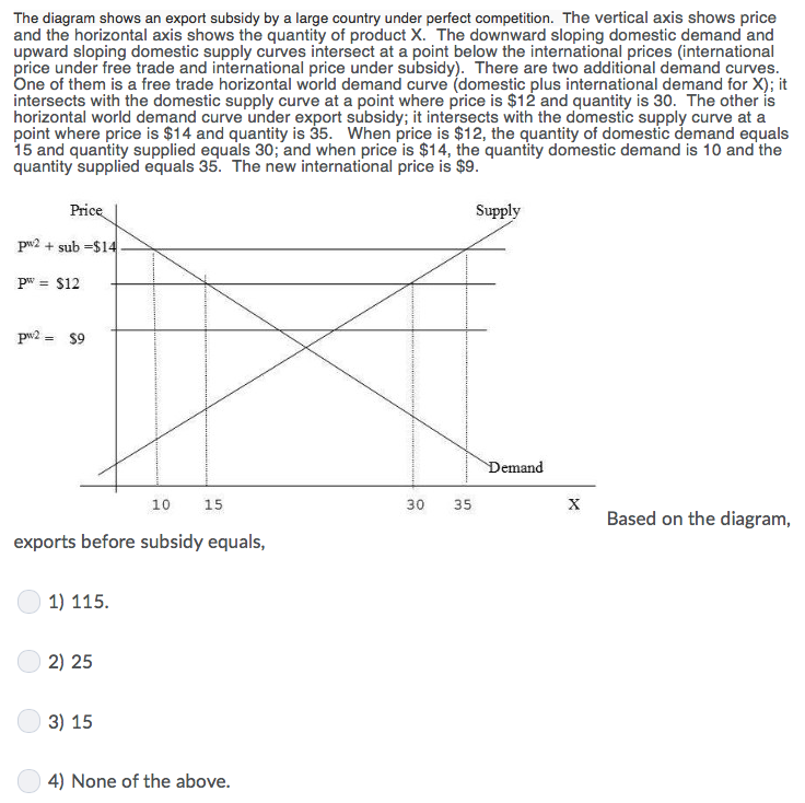 Solved The diagram shows an export subsidy by a large | Chegg.com