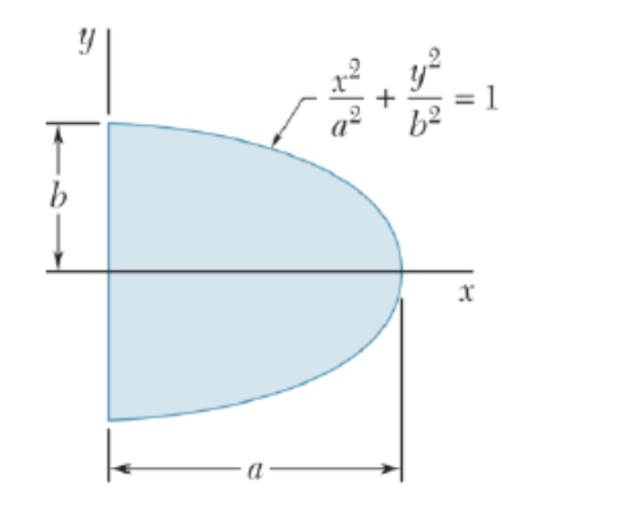 Solved Determine the moment of inertia and the radius of