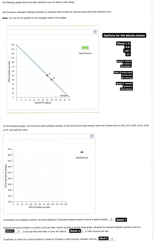 Solved The following graph shows the daily demand curve for