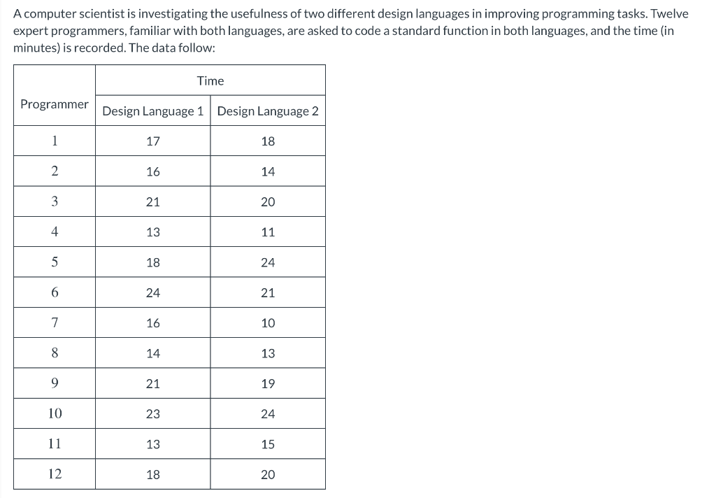 Solved A computer scientist is investigating the usefulness | Chegg.com