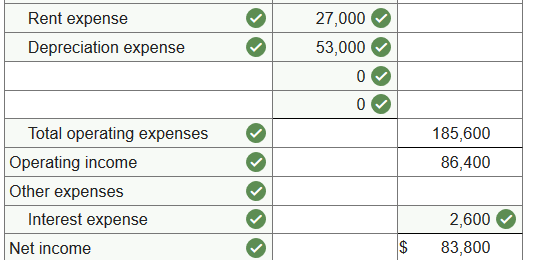 Solved The December 31, 2021, adjusted trial balance for the | Chegg.com