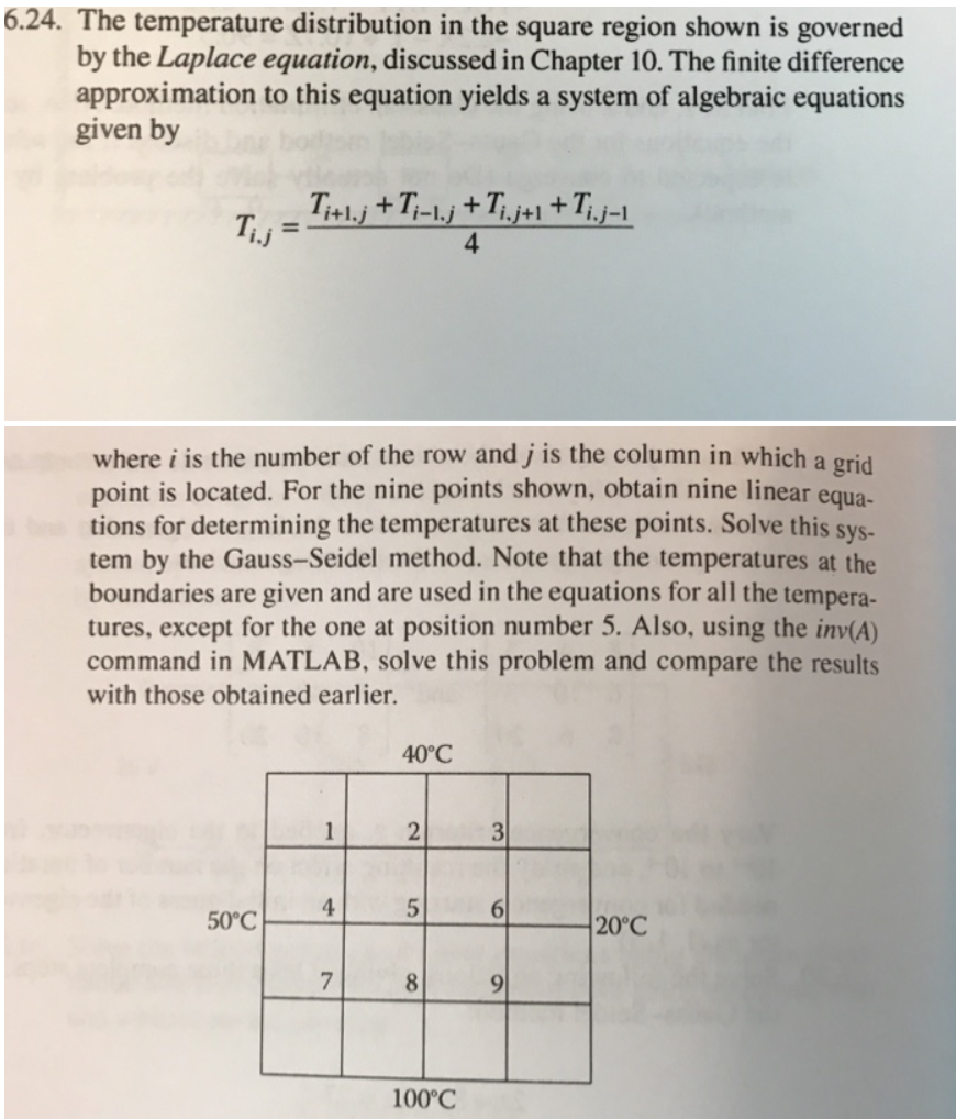 Solved 6.24. The temperature distribution in the square | Chegg.com