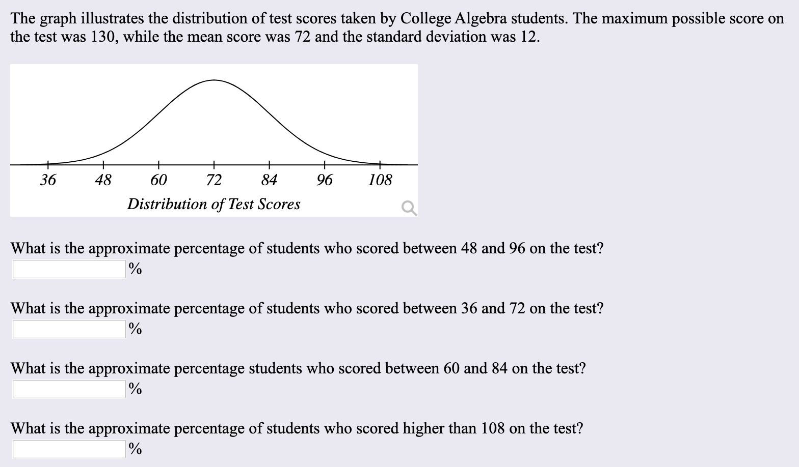 Solved The graph illustrates the distribution of test scores