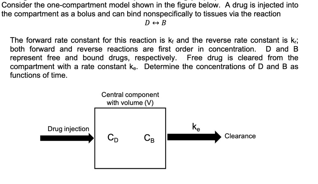 Solved Consider the model shown in the
