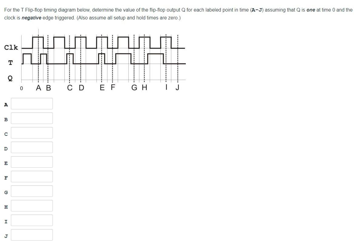 Solved For the T Flip-flop timing diagram below, determine | Chegg.com