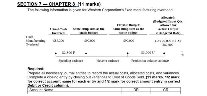 Solved ECTION 7 - CHAPTER 8 (11 marks) The following | Chegg.com