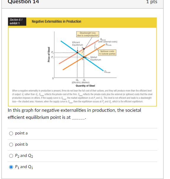 Solved When A Negative Externality In Production Is Present, | Chegg.com