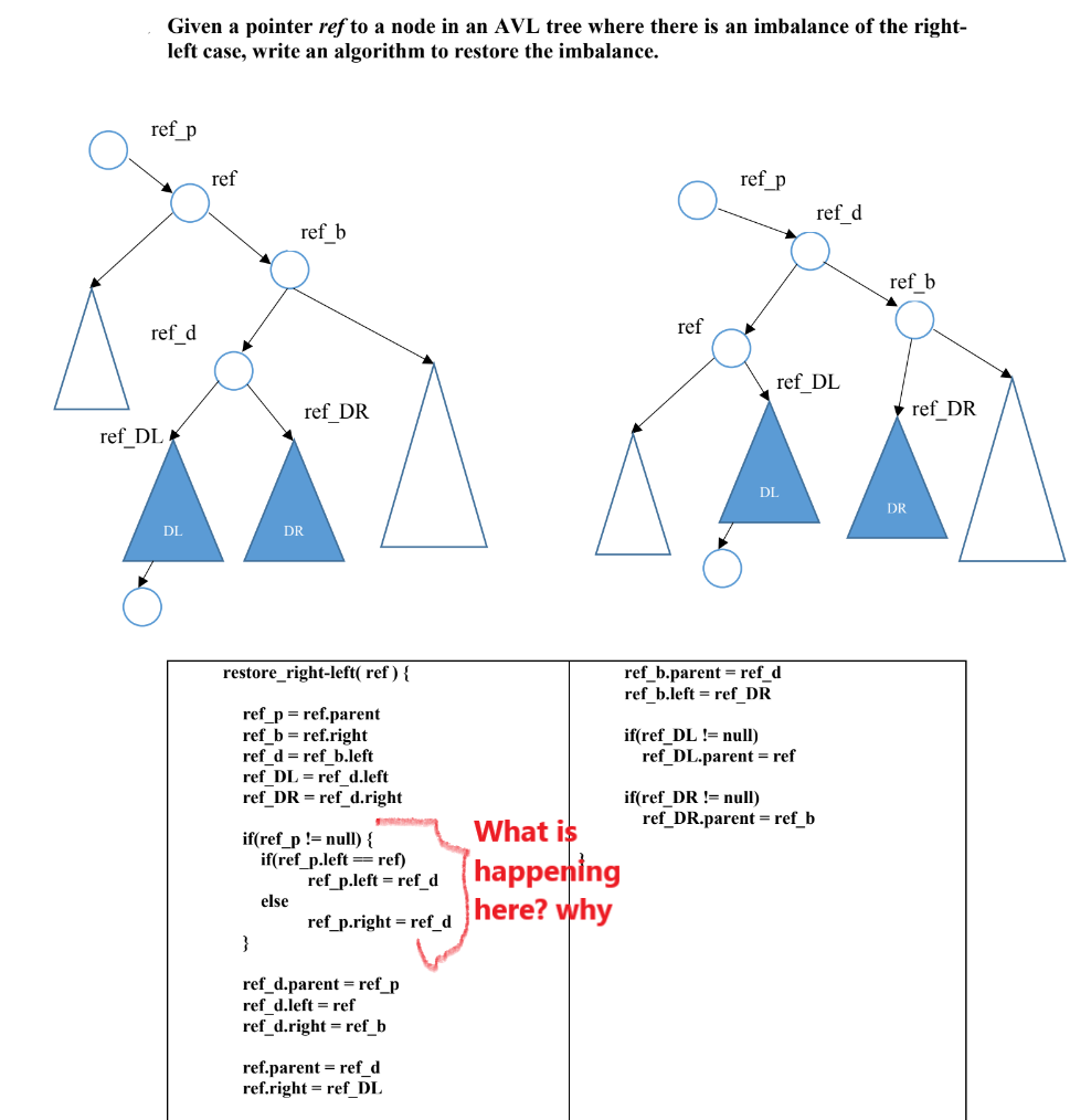 Solved Given a pointer ref to a node in an AVL tree where | Chegg.com