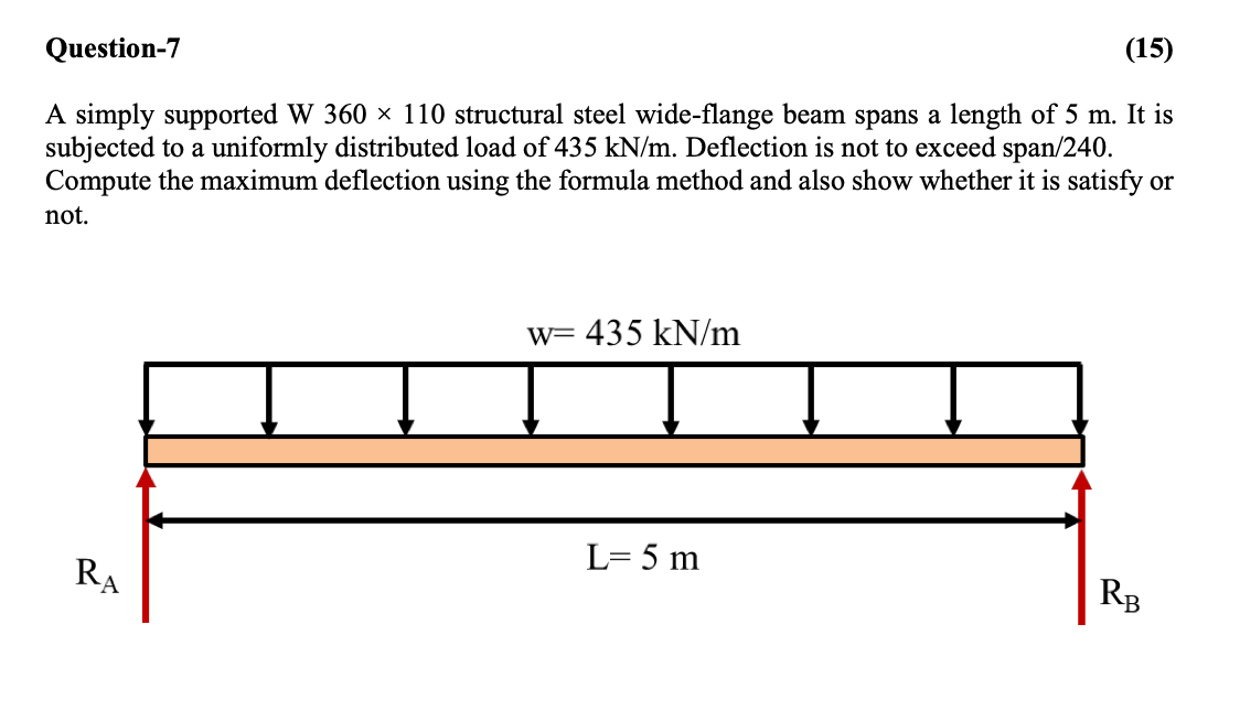 Solved Question-7A simply supported W 360×110 ﻿structural | Chegg.com