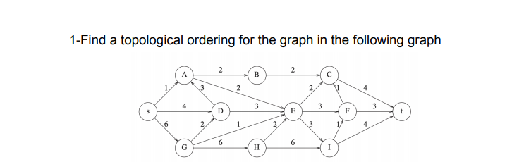 Solved 1-Find a topological ordering for the graph in the | Chegg.com