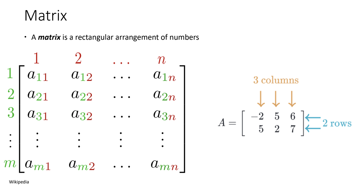 the assignment matrix is always a rectangular matrix