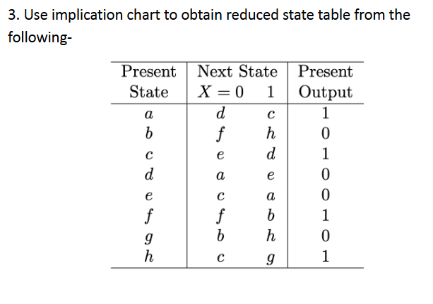 Solved 3. ﻿Use implication chart to obtain reduced state | Chegg.com