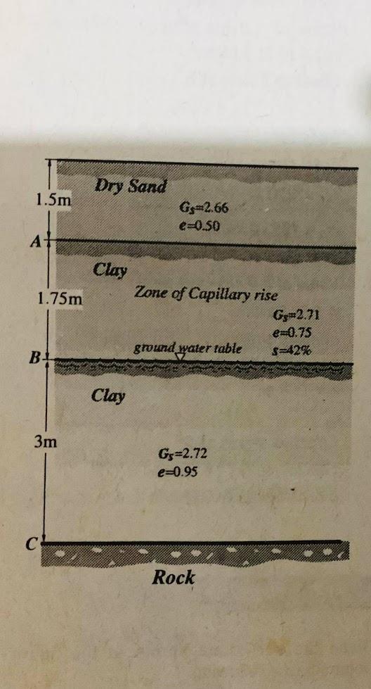 Solved A soil profile is shown in the figure: © Compute the | Chegg.com