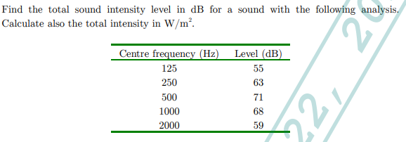 Solved Find the total sound intensity level in dB for a | Chegg.com