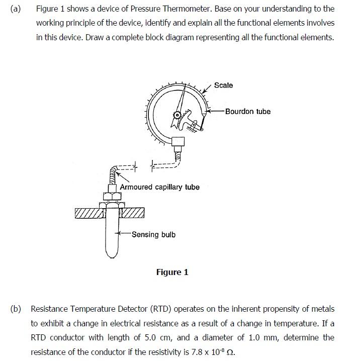 Working principle deals of thermometer