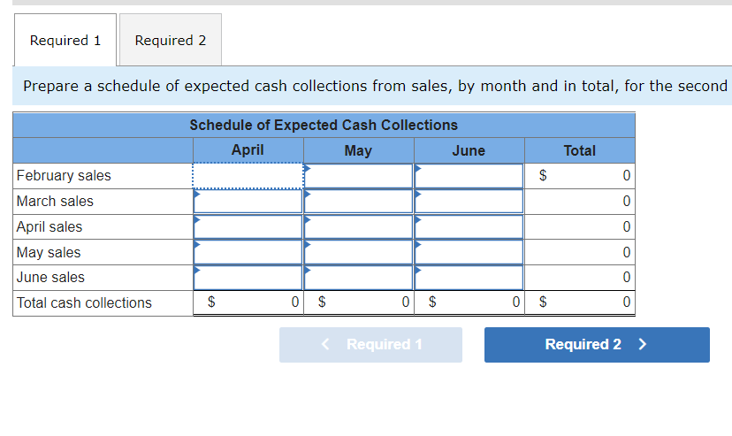 Solved Exercise 8-1 Schedule Of Expected Cash Collections | Chegg.com