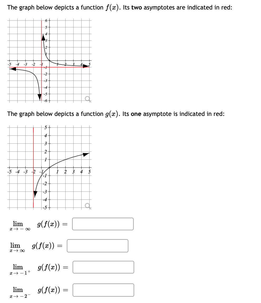 Solved The graph below depicts a function f(x). Its two | Chegg.com