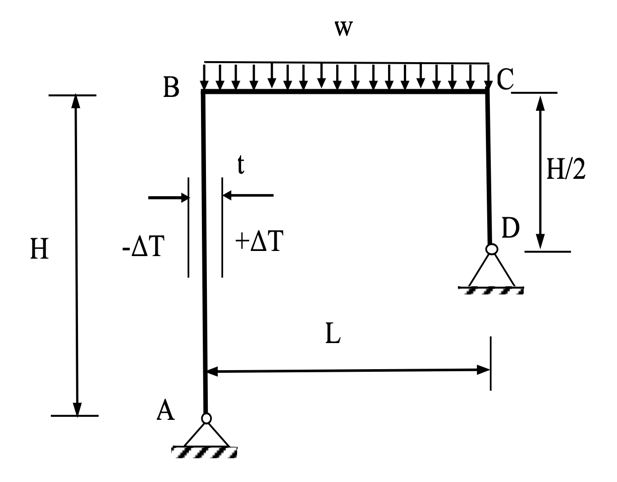Solved Using the dimensions and load values in the table | Chegg.com