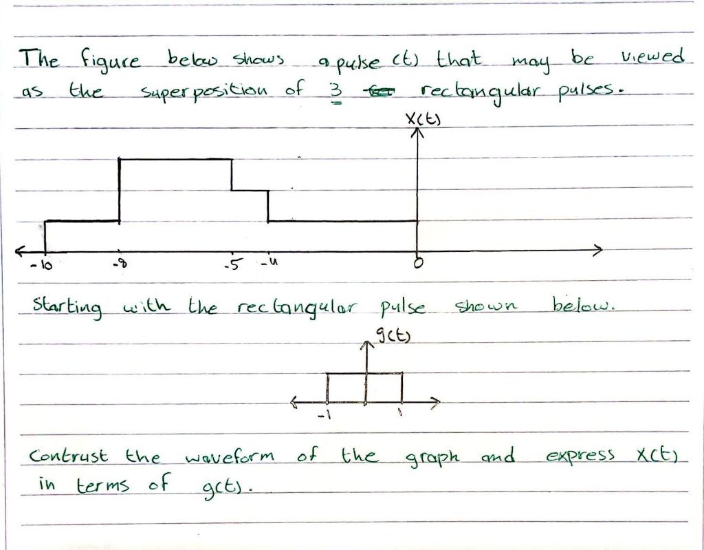 Solved The figure below shows a pulse (t) that may be viewed | Chegg.com