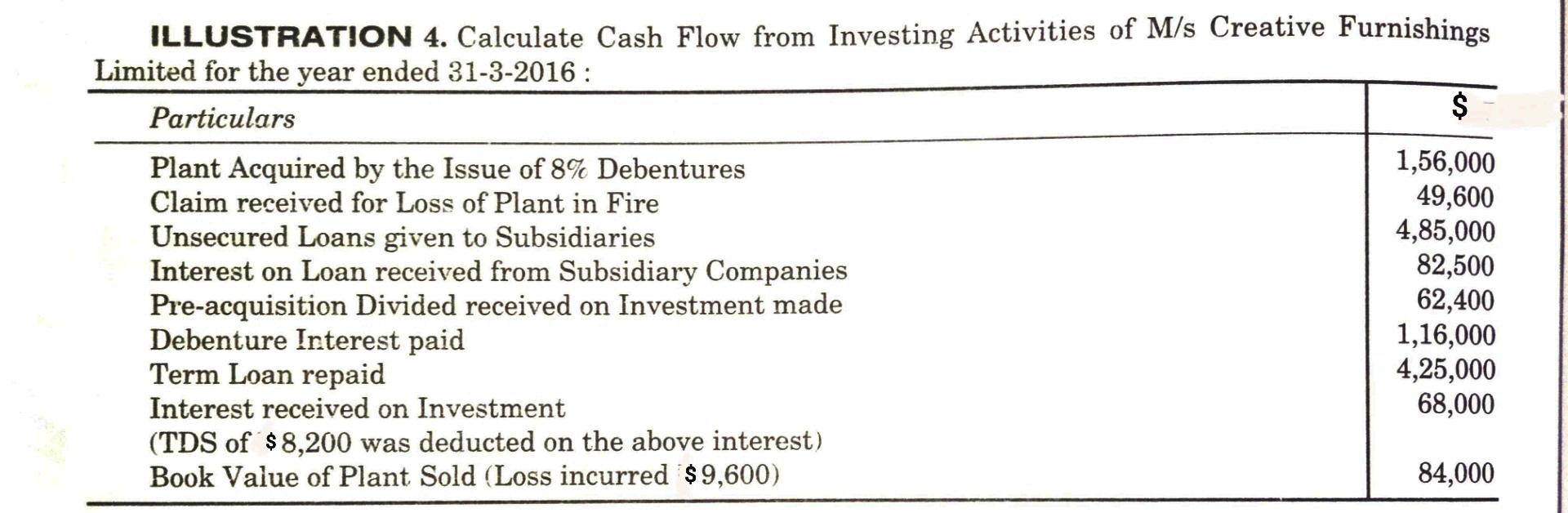 Solved ILLUSTRATION 4. Calculate Cash Flow From Investing | Chegg.com