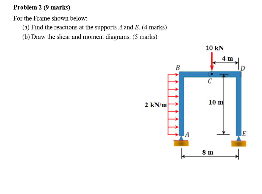 Solved Problem 2 (9 marks) For the Frame shown below: (a) | Chegg.com