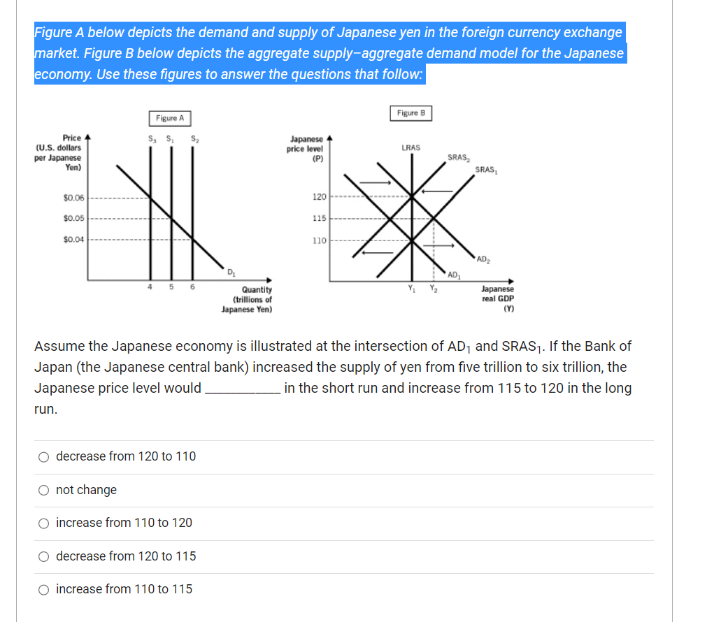 Figure A below depicts the demand and supply of Japanese yen in the foreign currency exchange market. Figure \( B \) below de