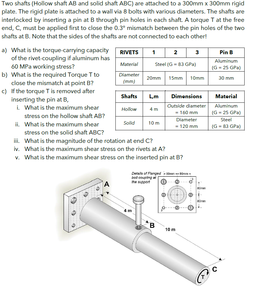 Two shafts (Hollow shaft AB and solid shaft ABC) are