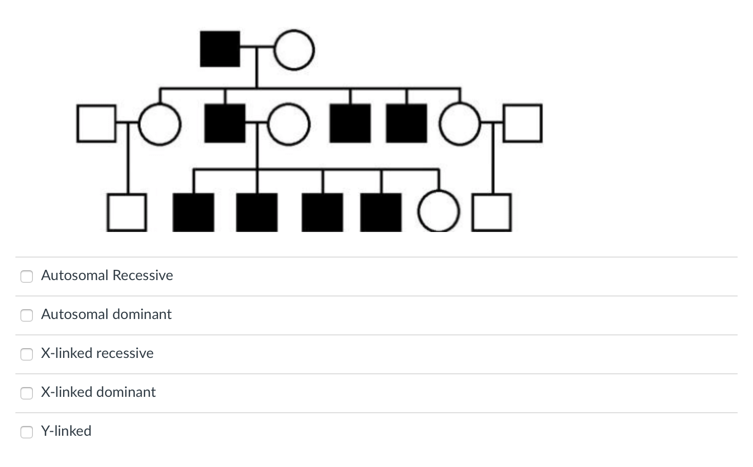 Autosomal Recessive Autosomal dominant X-linked recessive X-linked dominant Y-linked