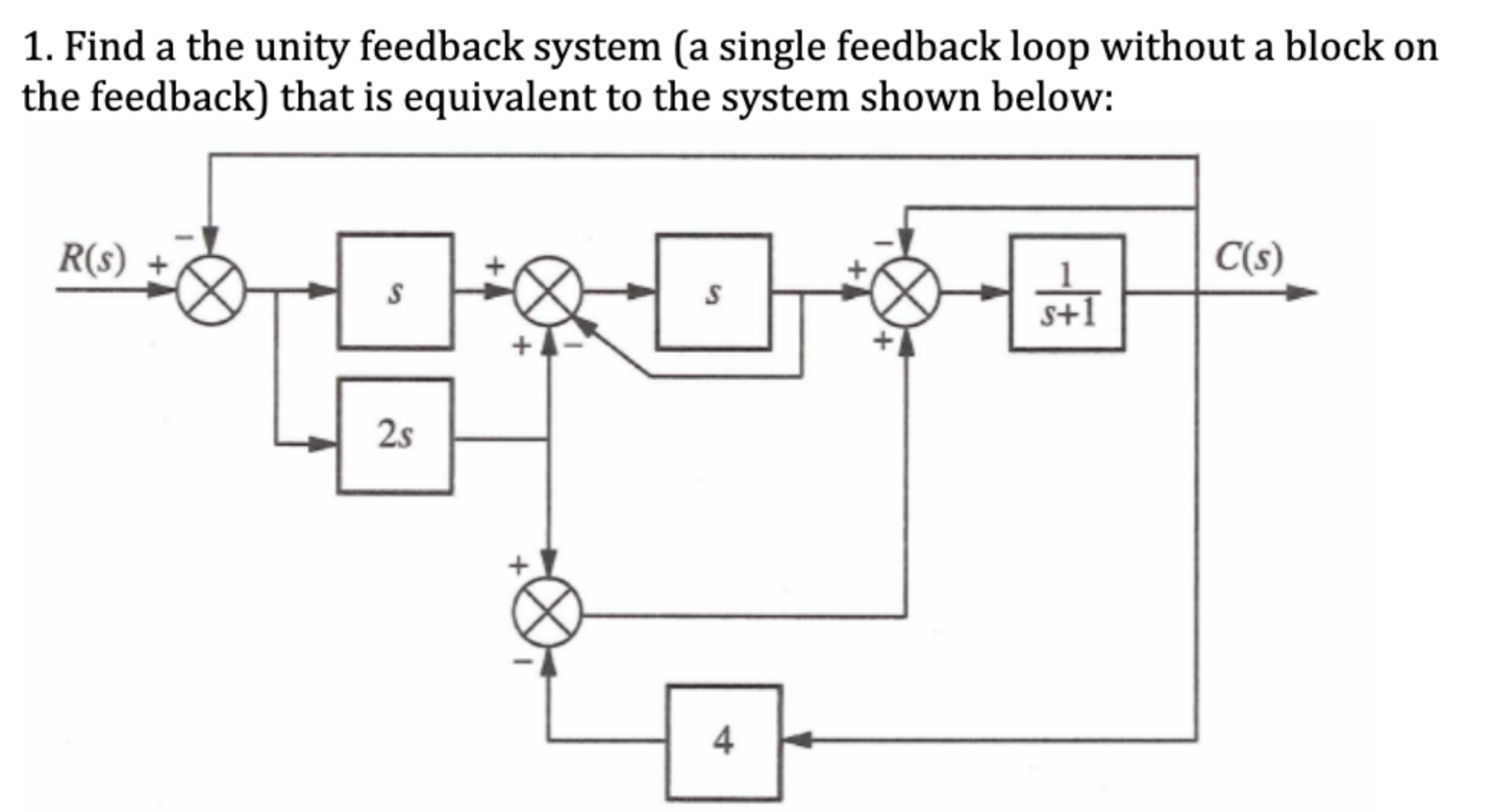 Solved Find a the unity feedback system (a single feedback | Chegg.com