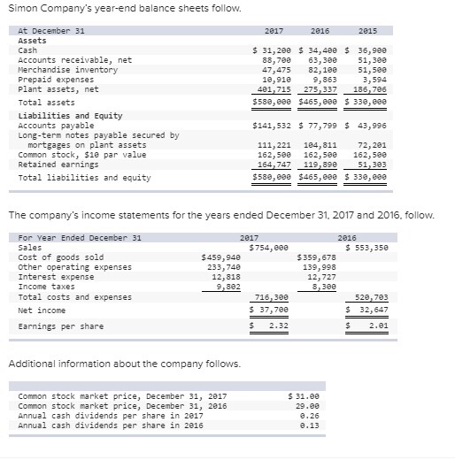 Solved Simon Company's year-end balance sheets follow. At | Chegg.com