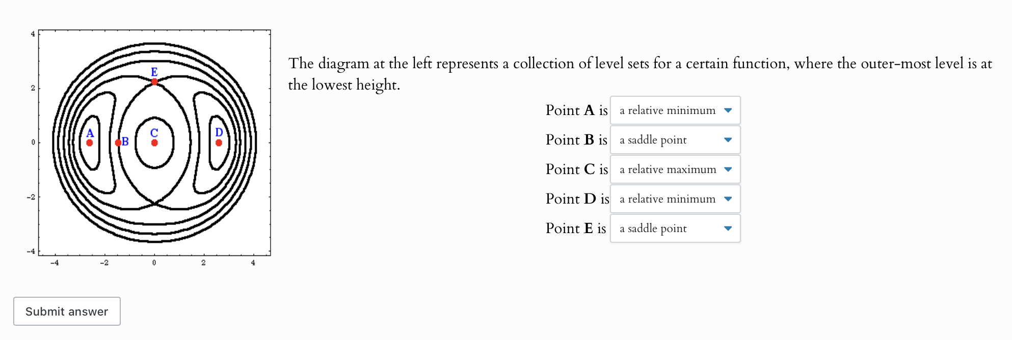 Solved The diagram at the left represents a collection of | Chegg.com