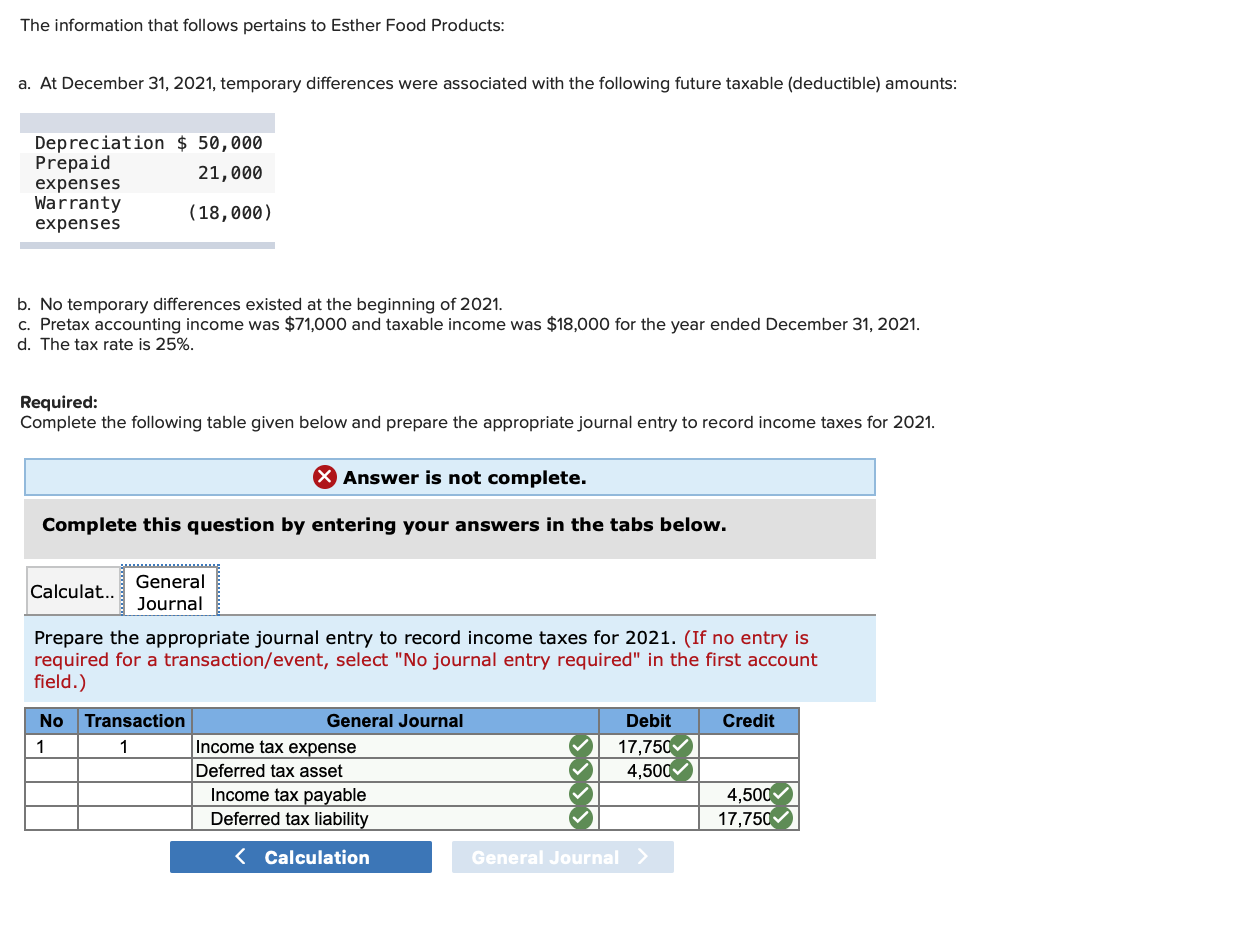 Solved The information that follows pertains to Esther Food